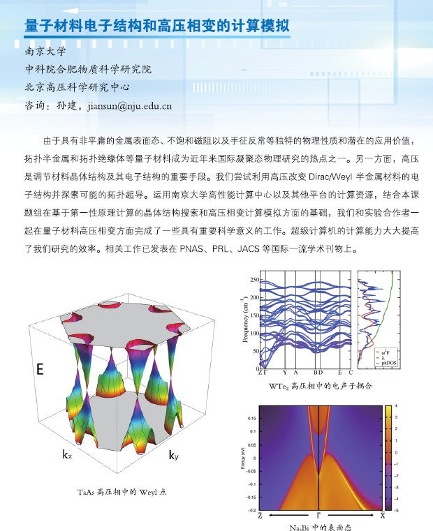 量子材料电子结构和高压相变的计算模拟(图1)